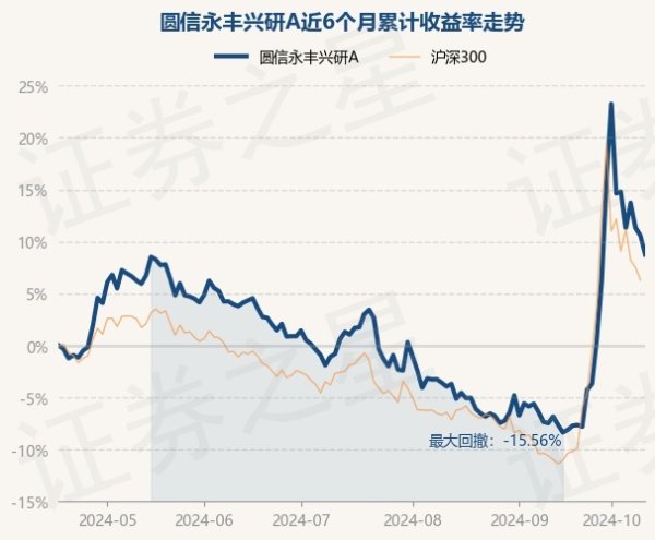 体育游戏app平台现款占净值比0.82%-开云·kaiyun体育(中国)官方网站 登录入口