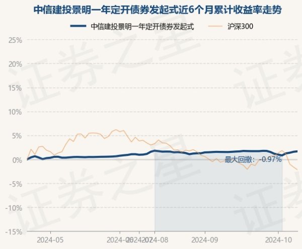 云开体育笔据最新一期基金季报流露-开云·kaiyun体育(中国)官方网站 登录入口