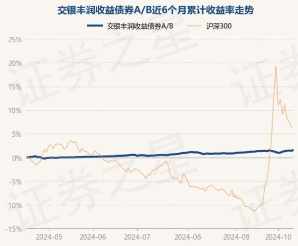 云开体育凭证最新一期基金季报涌现-开云·kaiyun体育(中国)官方网站 登录入口