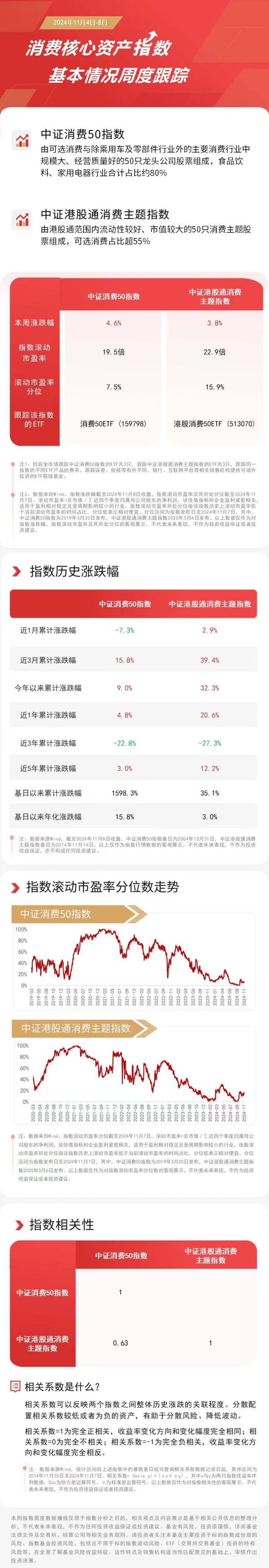 开云体育(中国)官方网站10月社零增速预测回升至4.0%隔邻-开云·kaiyun体育(中国)官方网站 登录入口