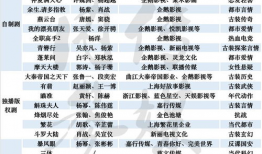 电视剧上映时间表,电视剧上映时间表大盘点